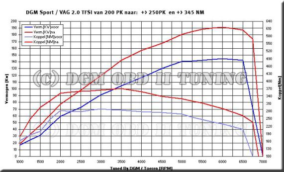 INJEN A3 09/- & GOLF 5 03/- & TT 07/- 2.0 GTI SHORT RAM INTAKE SYSTEM (POLISHED) - ESR307P