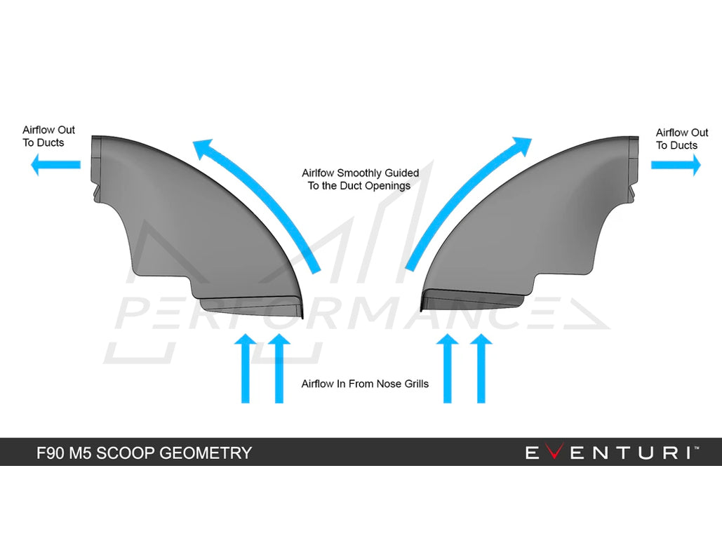 EVENTURI BMW F90 M5 V1 CARBON INTAKE SYSTEM - ML Performance EU