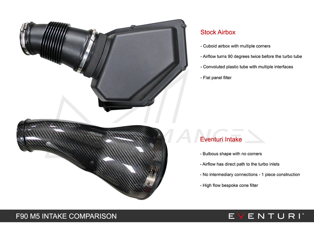 EVENTURI BMW F90 M5 V1 CARBON INTAKE SYSTEM - ML Performance EU