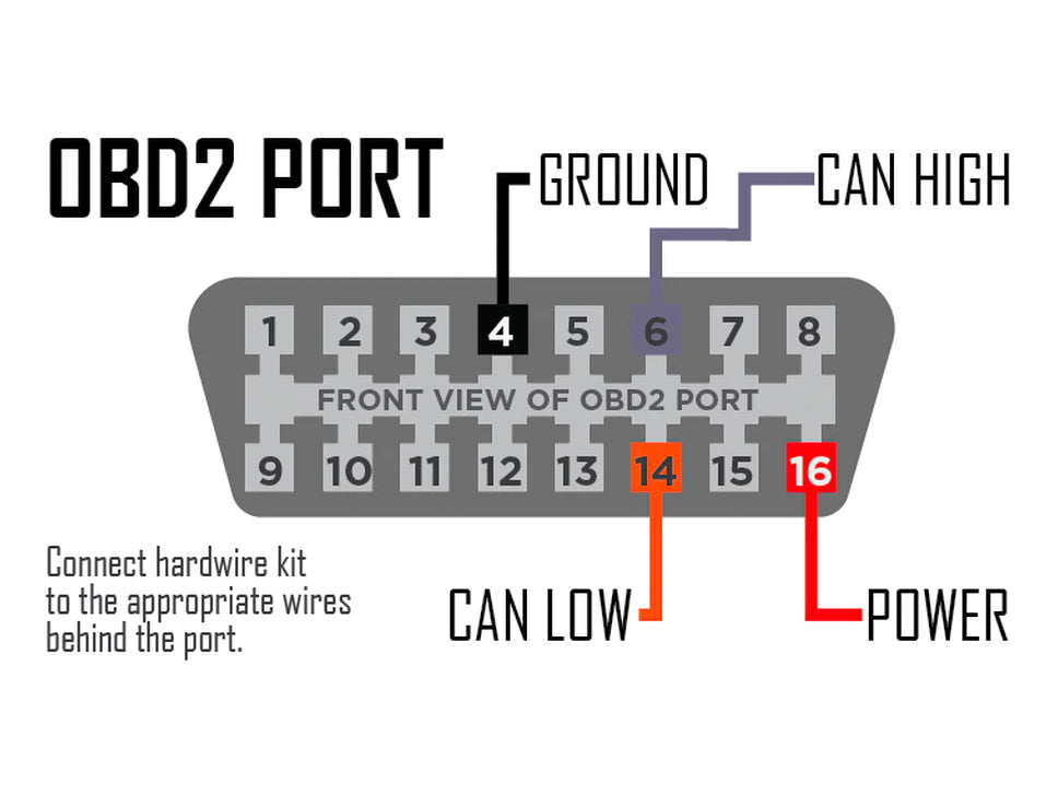 P3Gauges V3 Hardwire harness - ML Performance EU